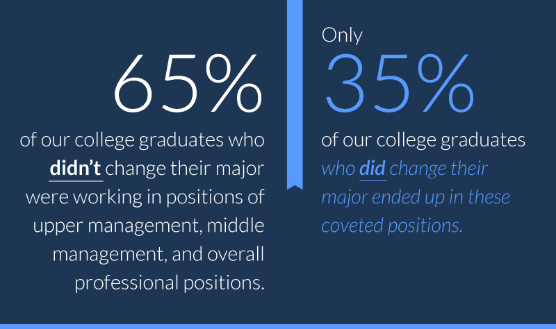 what-percentage-of-college-students-change-their-major