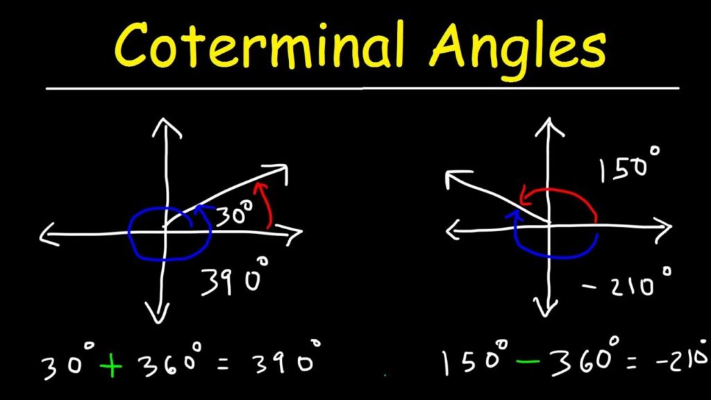 How to find conterminal angles