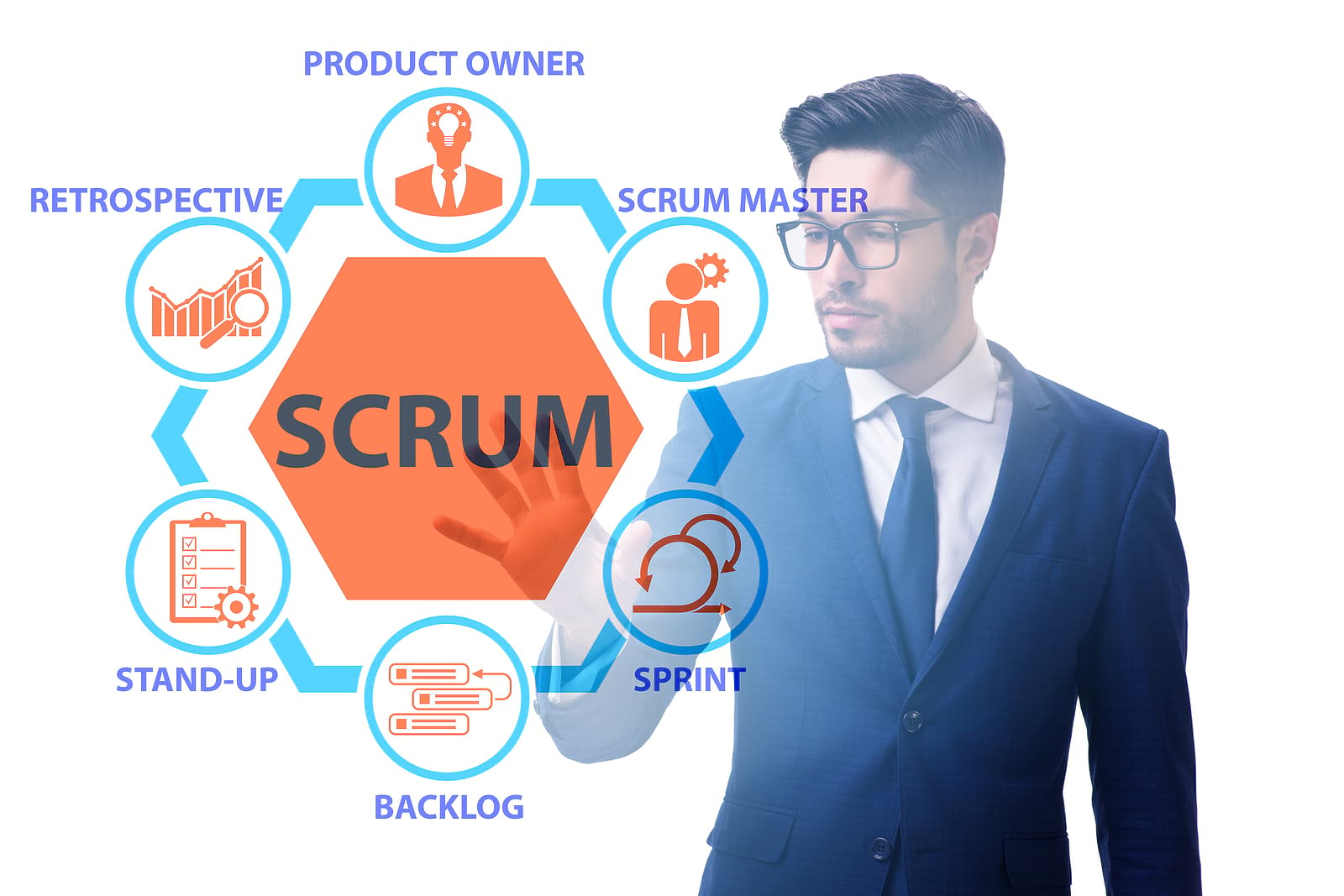 What Are Scrum Master Techniques?