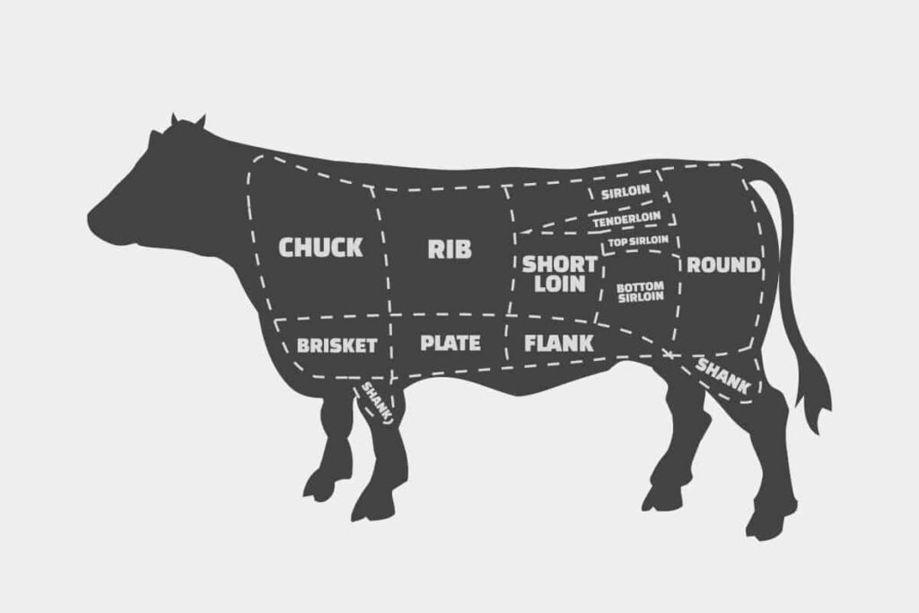 Where Does Brisket Come From in the Cow?
