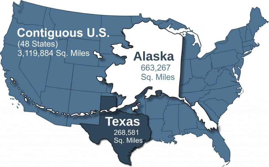 Why is Alaska part of the US