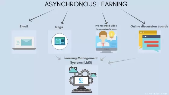 What Does Asynchronous Mean in School?