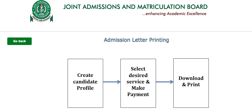 jamb-admission-letter-printing-2021-how-to-check-print-letter
