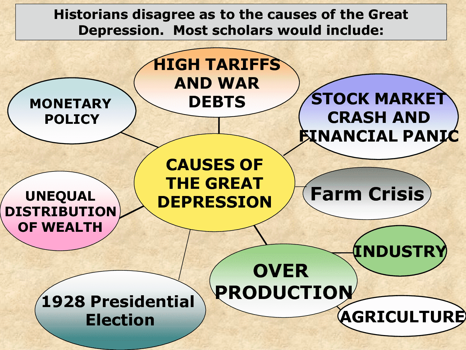 what-caused-the-great-depression-all-finger-points-at-herbert-hoover-current-school-news